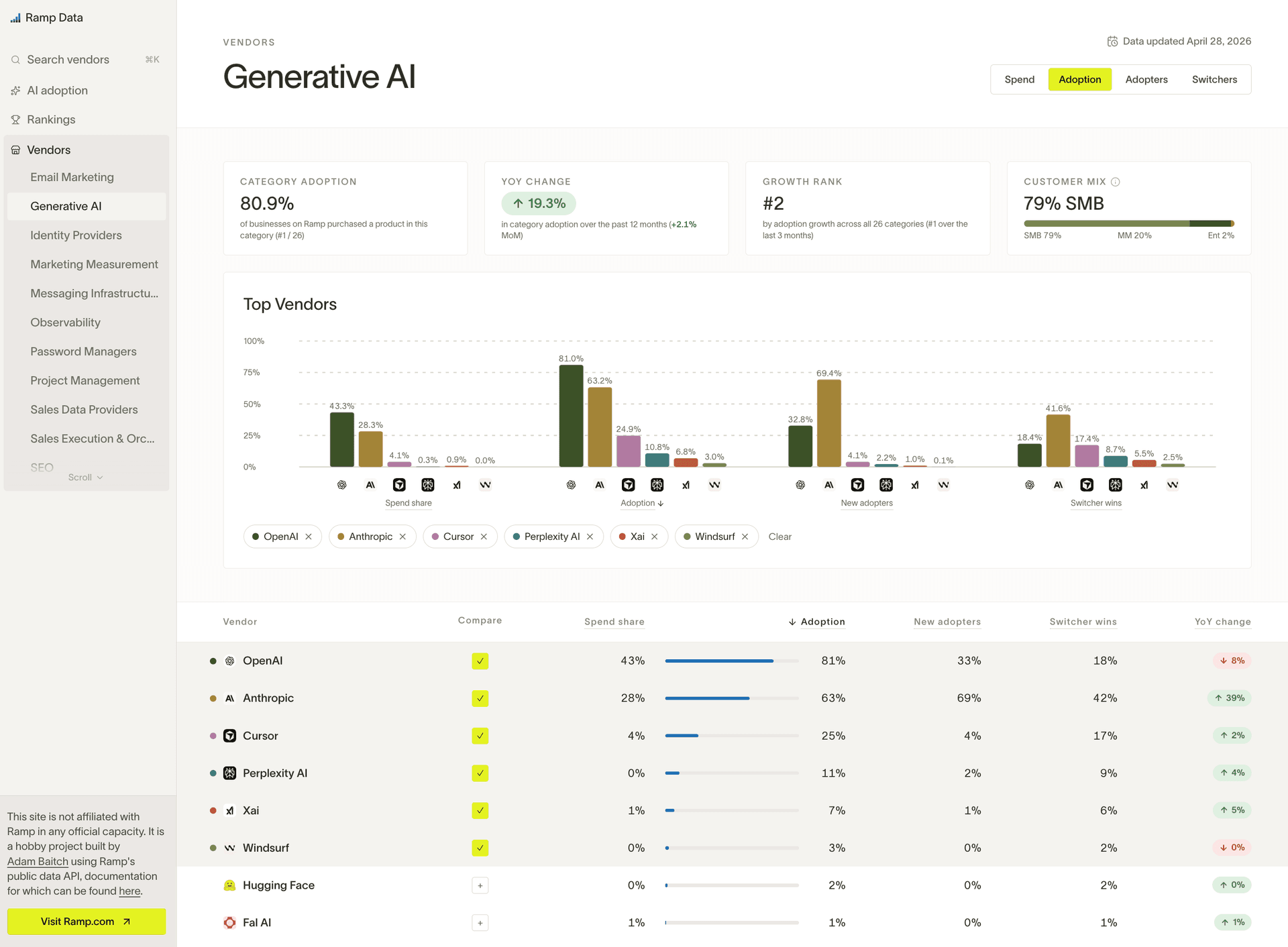 RampData.info - Adam Baitch project